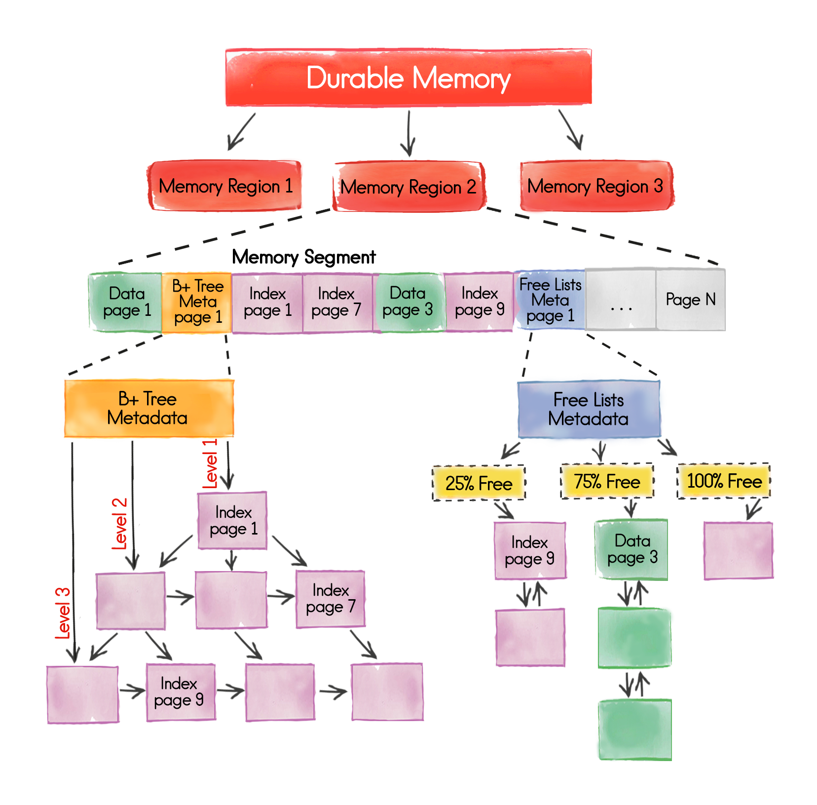 Durable_Memory_Diagram