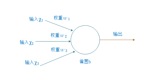 人工神经元