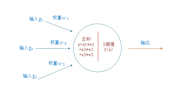 输出函数