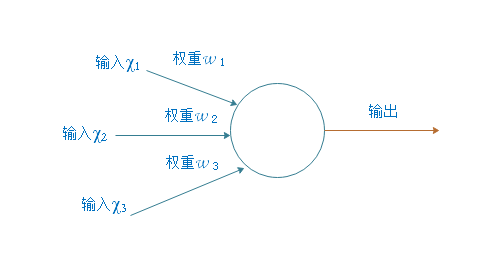 人工神经元