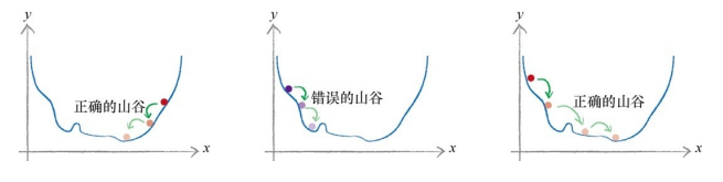 剃度下降