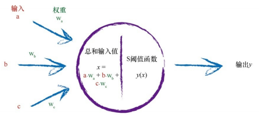 输出计算