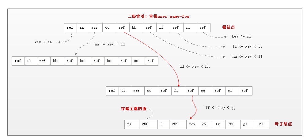 b-tree-index
