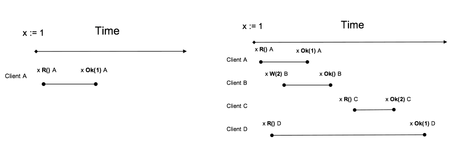 raft-linearizability-read