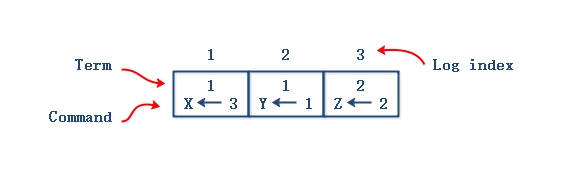 raft-log-format