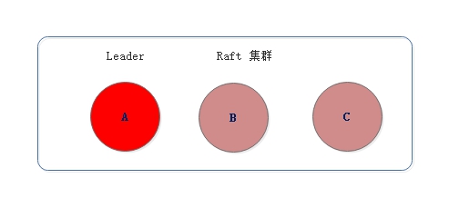 raft-node-evolution-1