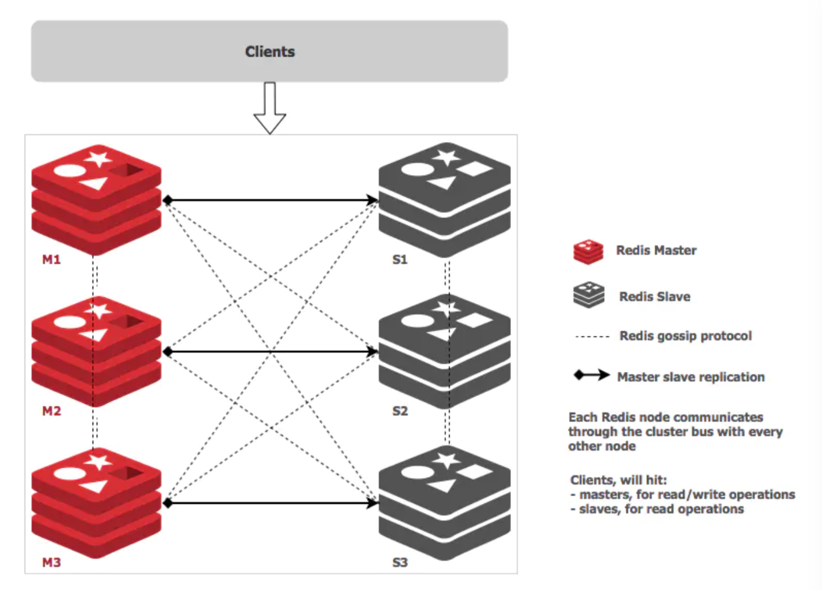 redis-cluster