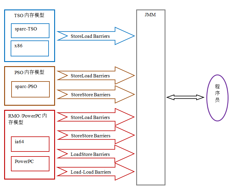 cpu-barriers-map-jmm