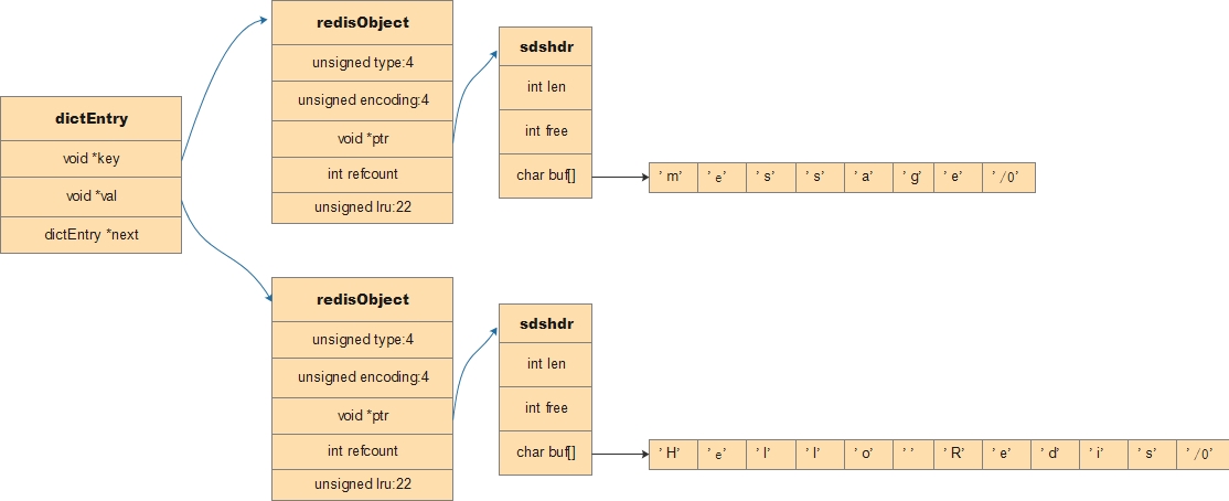 dict-node