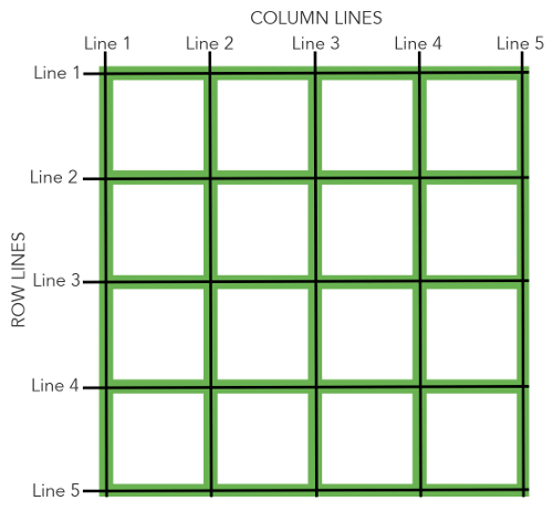grid 网格线
