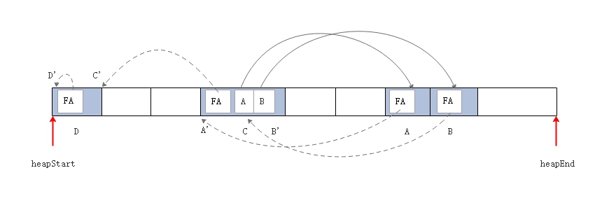 lisp2-first