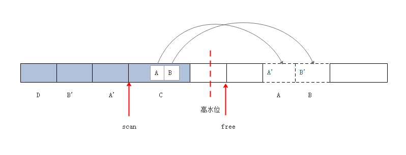 two-points-first