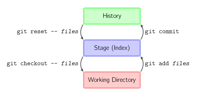 basic-usage