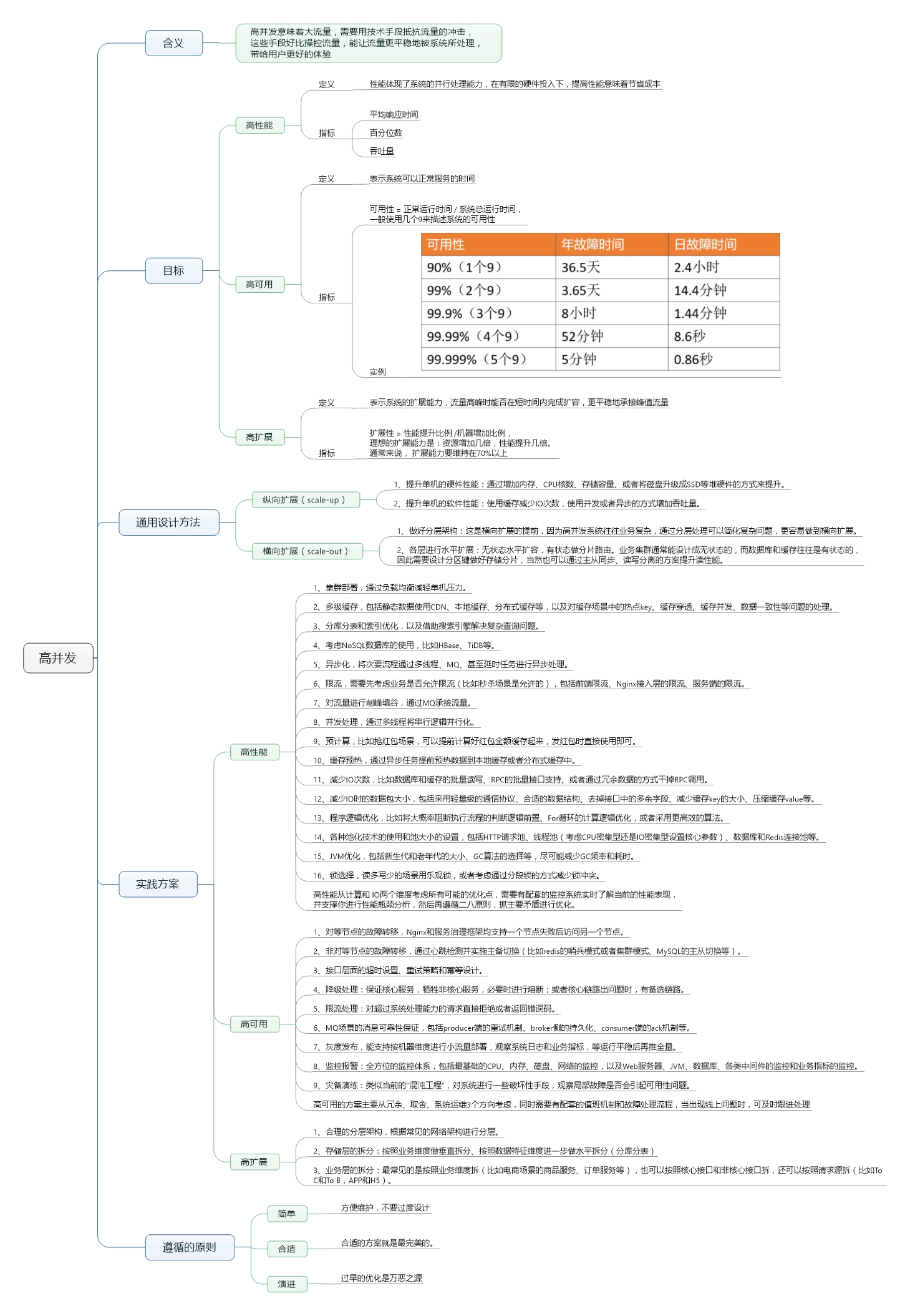 high-concurrency