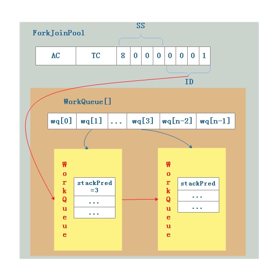 idle-thread-list