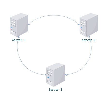 mqtt-cluster