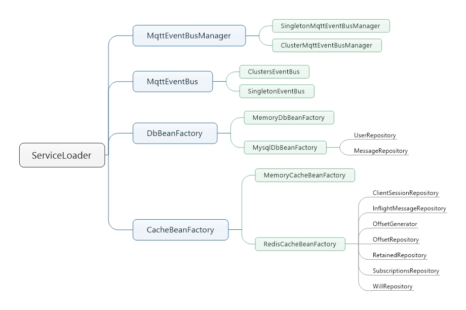 mqtt-service-loader