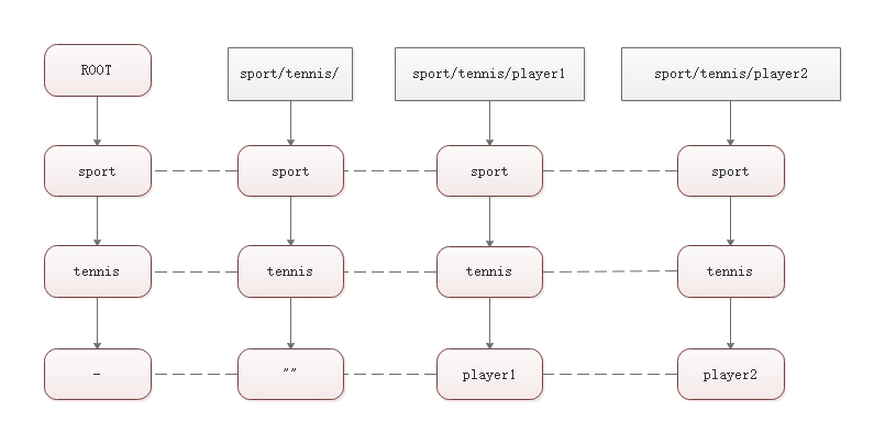 mqtt-single