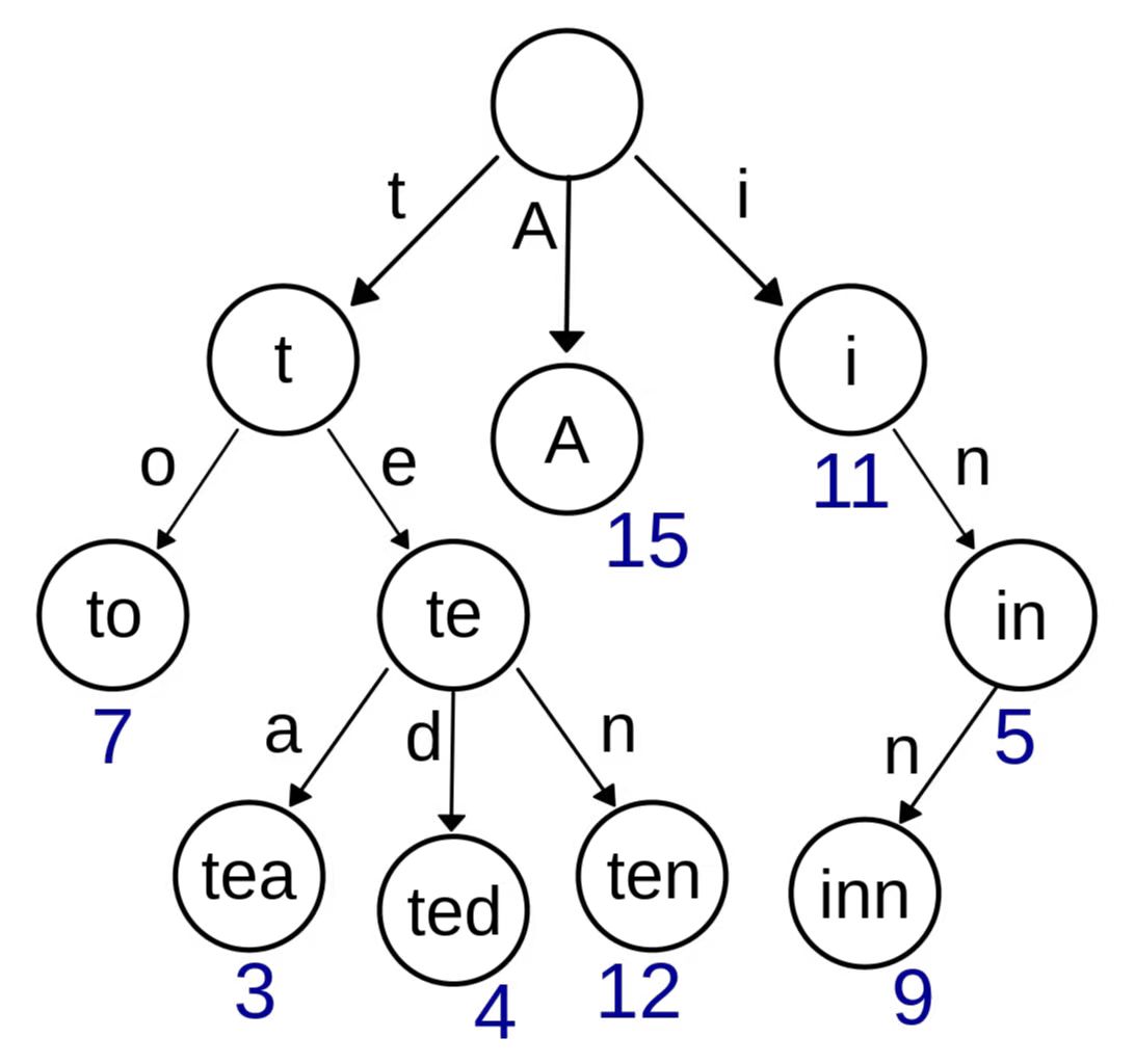 mqtt-trie