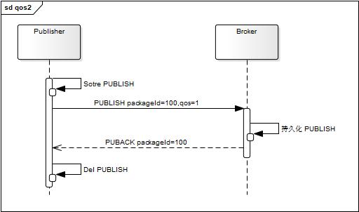 qos1