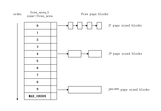 buddy-system