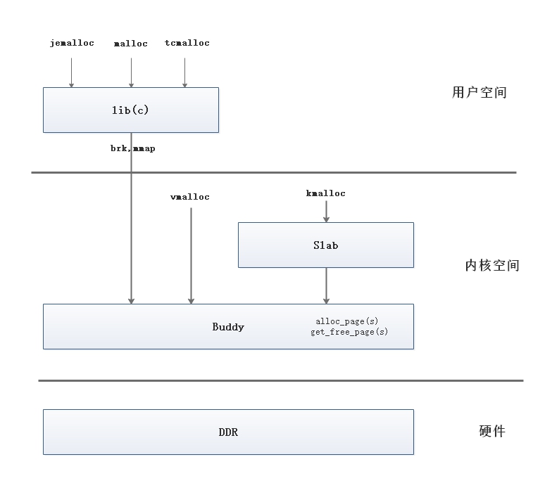 netty-memory-management-level