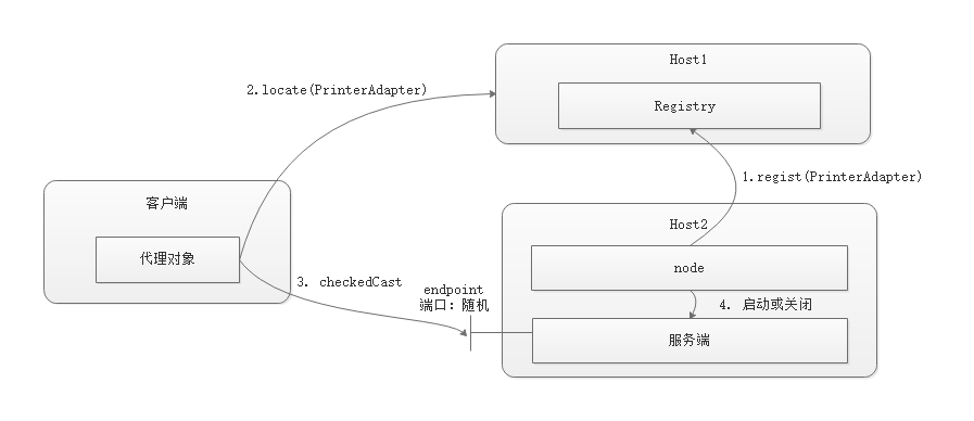 ice-registry-node