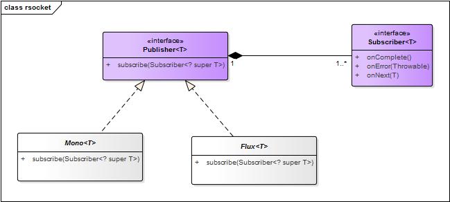 rsocket-publisher-class