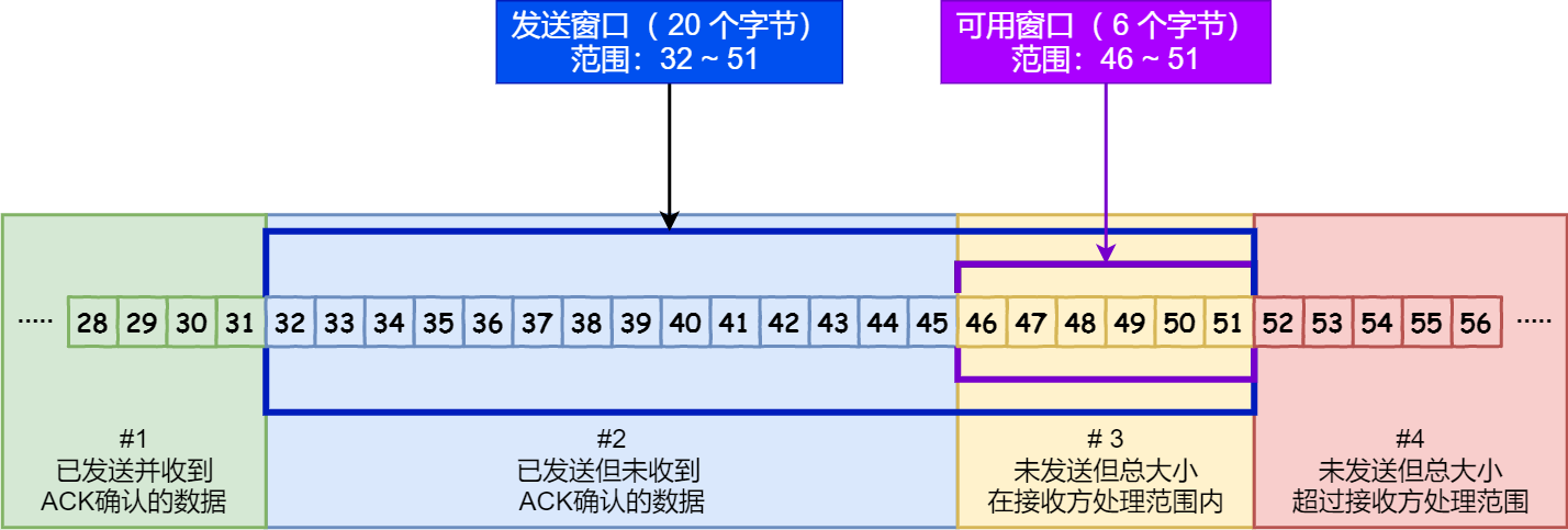 tcp-sliding-window-v1