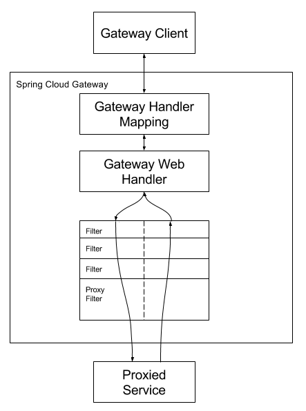 spring_cloud_gateway_diagram