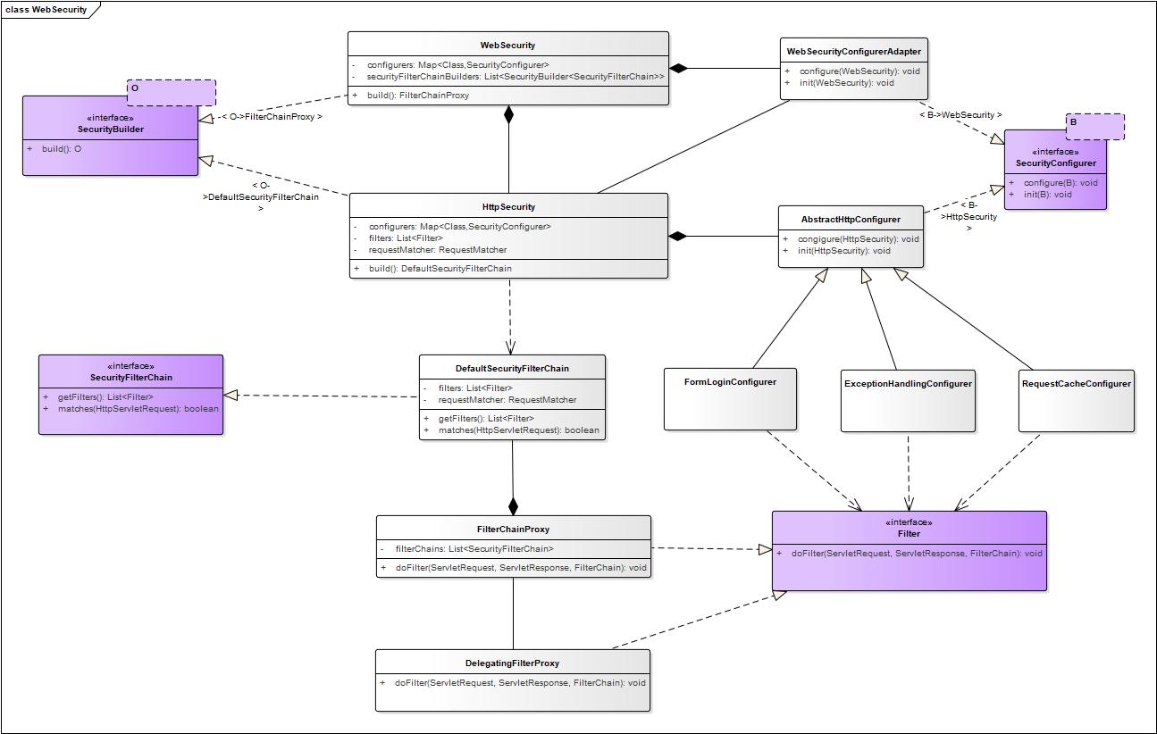 springsecurity-filters-config