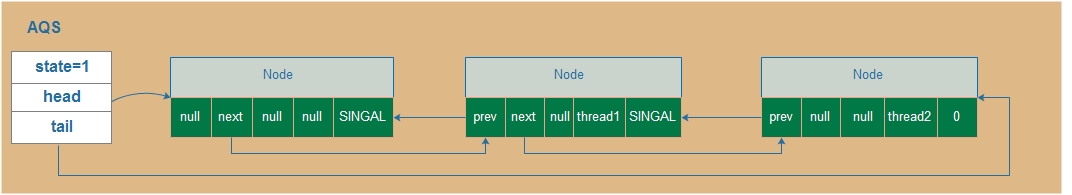 sync-queue